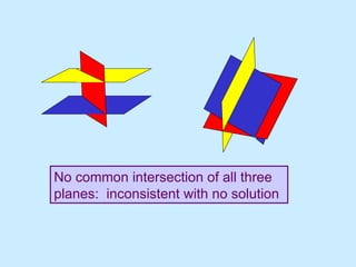 No common intersection of all three planes:  inconsistent with no solution 