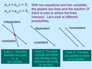 With two equations and two variables, the graphs are lines and the solution (if there is one) is where the lines intersect.  Let’s look at different possibilities.  Case 1:  The lines intersect at a point ( x ,  y ), the solution. Case 2:  The lines coincide and there are infinitely many solutions (all points on the line). Case 3:  The lines are parallel so there is no solution.  dependent consistent consistent independent inconsistent 