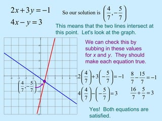 So our solution is  This means that the two lines intersect at this point.  Let's look at the graph. We can check this by subbing in these values for  x  and  y .  They should make each equation true. Yes!  Both equations are satisfied. 