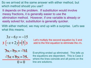 So we arrived at the same answer with either method, but which method should you use? It depends on the problem.  If substitution would involve messy fractions, it is generally easier to use the elimination method.  However, if one variable is already or easily solved for, substitution is generally quicker. With either method, we may end up with a surprise.  Let's see what this means. Let's multiply the second equation by 3 and add to the first equation to eliminate the  x 's. 3 3 Everything ended up eliminated.  This tells us the equations are dependent.  This is Case 2 where the lines coincide and all points on the line are solutions. 