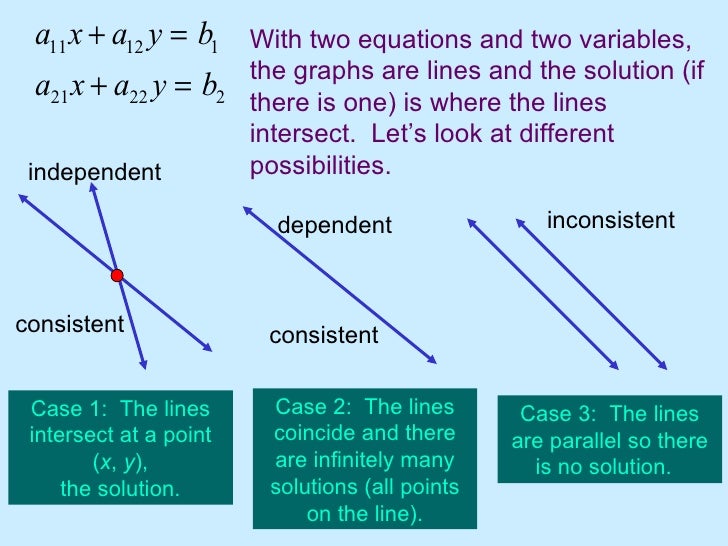 Solving systems of equations in 3 variables