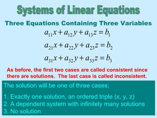 Systems of Linear Equations The solution will be one of three cases: 1. Exactly one solution, an ordered triple (x, y, z)  2. A dependent system with infinitely many solutions 3. No solution Three Equations Containing Three Variables As before, the first two cases are called consistent since there are solutions.  The last case is called inconsistent. 