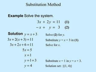Substitution Method
Example Solve the system.
Solution
4
31
1
55
11623
11)3(23
3
=
+=
=
=
=++
=++
+=
y
y
x
x
xx
xx
xy Solve (2) for y.
Substitute y = x + 3 in (1).
Solve for x.
Substitute x = 1 in y = x + 3.
Solution set: {(1, 4)}
3
1123
=+−
=+
yx
yx (1)
(2)
 