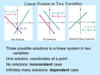 Three possible solutions to a linear system in two
variables:
One solution: coordinates of a point
No solutions: inconsistent case
Infinitely many solutions: dependent case
Linear System in Two Variables
 