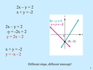 8
2x – y = 2
x + y = -2
2x – y = 2
-y = -2x + 2
y = 2x – 2
x + y = -2
y = -x - 2
Different slope, different intercept!
 