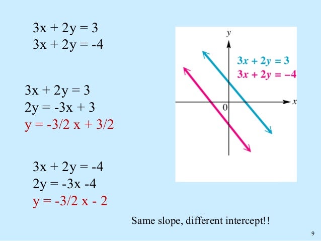 Solving Systems Of Linear Equations Solving Systems Of Linear Equations