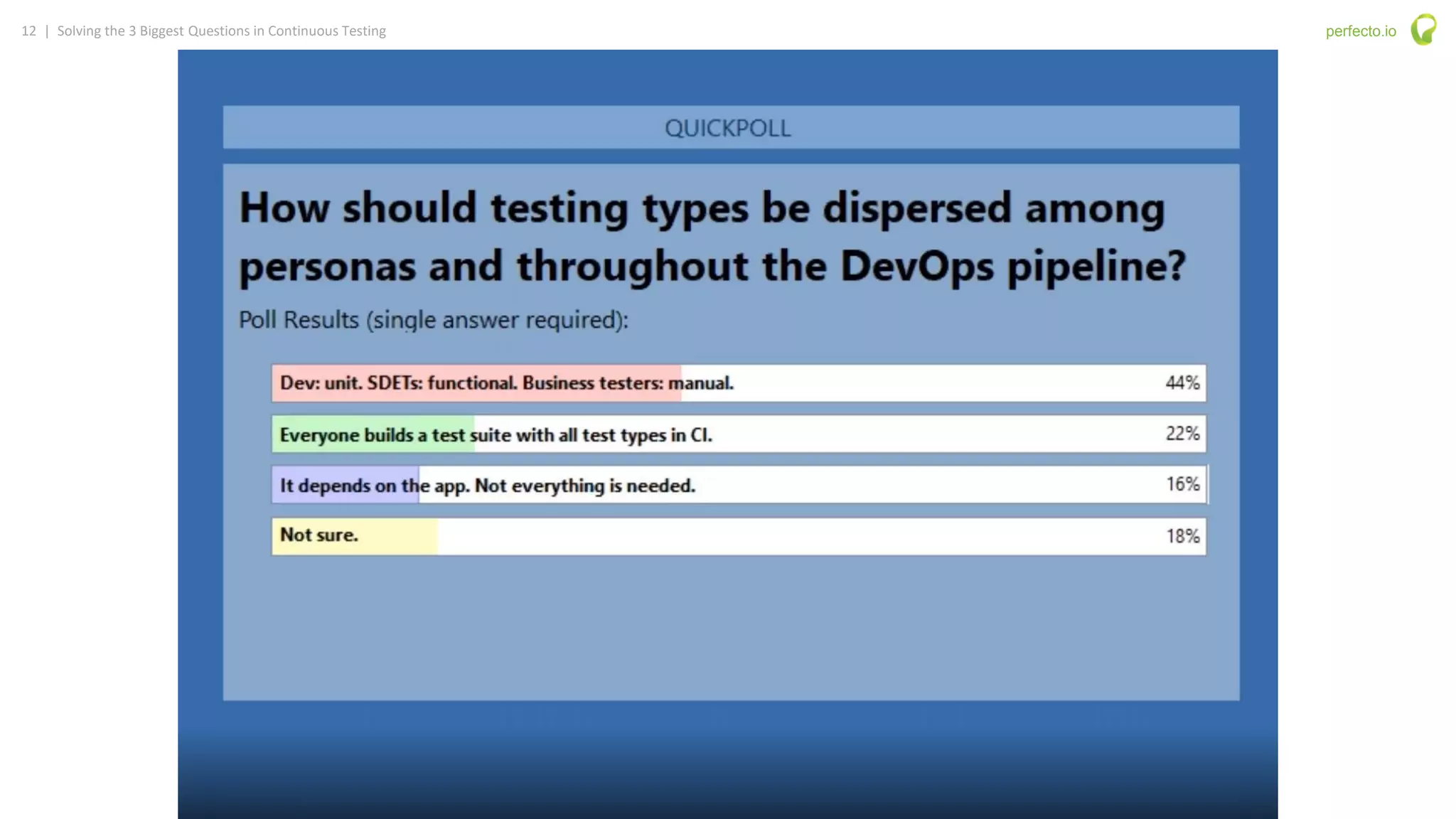 12 | Solving the 3 Biggest Questions in Continuous Testing perfecto.io
 