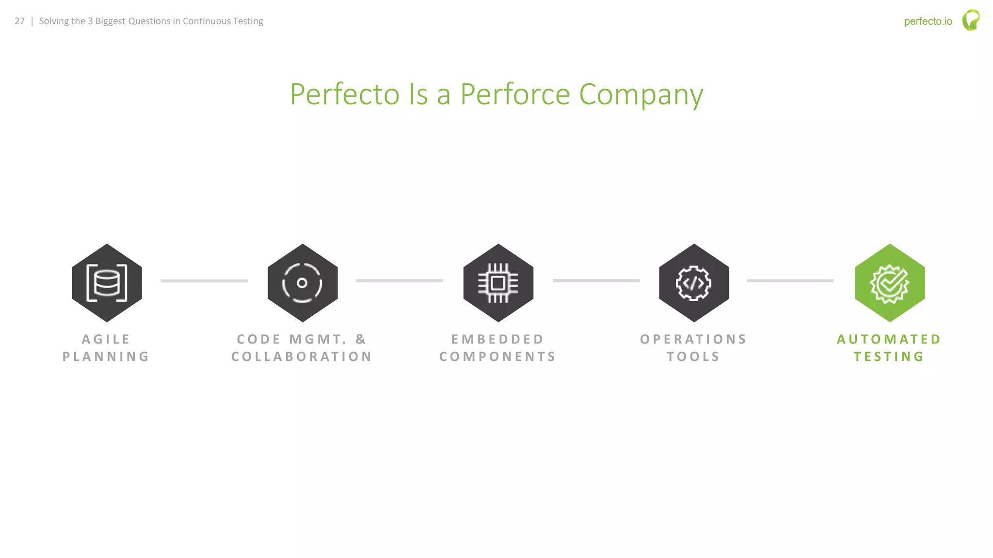 27 | Solving the 3 Biggest Questions in Continuous Testing perfecto.io
Perfecto Is a Perforce Company
A G I L E
P L A N N I N G
C O D E M G M T. &
C O L L A B O R AT I O N
E M B E D D E D
C O M P O N E N T S
O P E R AT I O N S
T O O L S
A U T O M AT E D
T E S T I N G
 