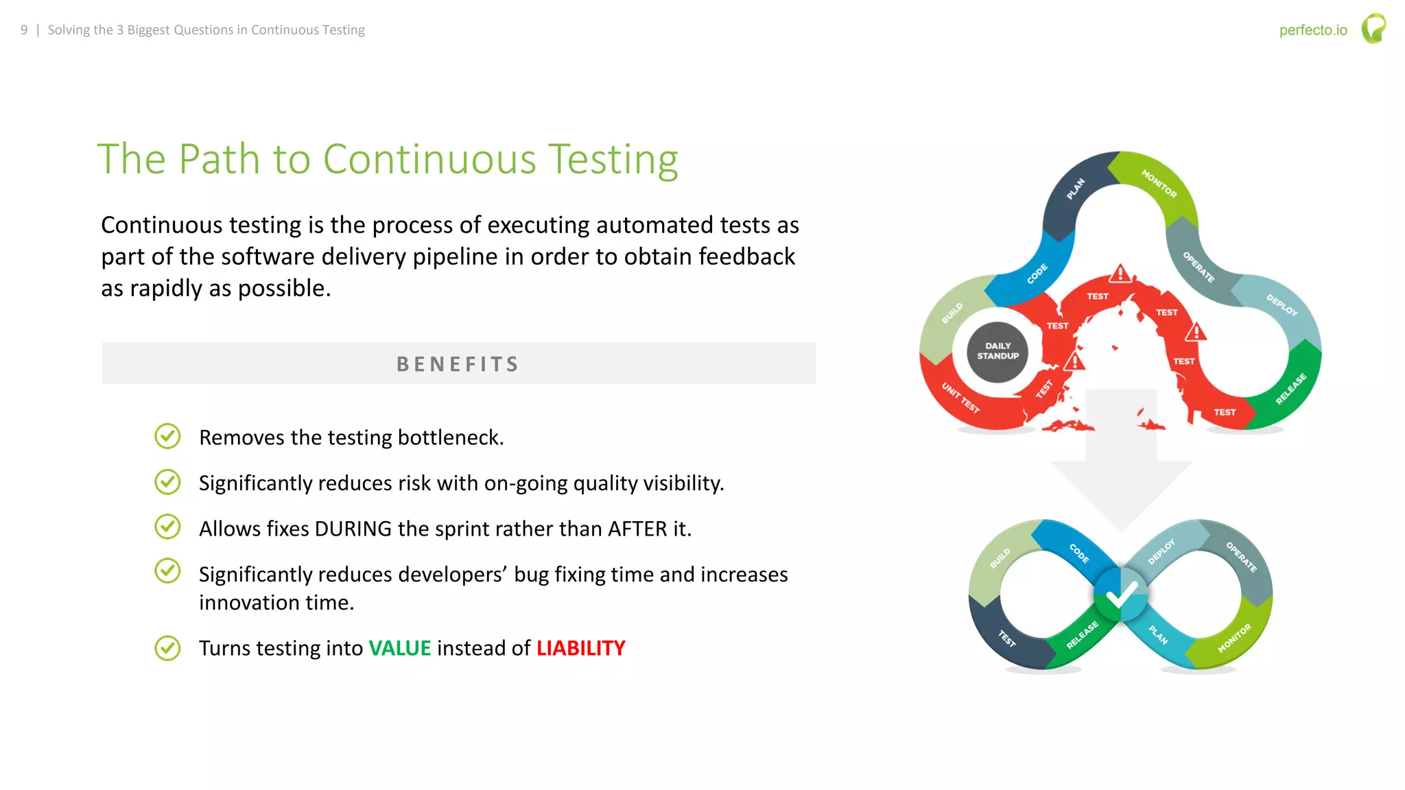 9 | Solving the 3 Biggest Questions in Continuous Testing perfecto.io
The Path to Continuous Testing
Continuous testing is the process of executing automated tests as
part of the software delivery pipeline in order to obtain feedback
as rapidly as possible.
Removes the testing bottleneck.
Significantly reduces risk with on-going quality visibility.
Allows fixes DURING the sprint rather than AFTER it.
Significantly reduces developers’ bug fixing time and increases
innovation time.
Turns testing into VALUE instead of LIABILITY
B E N E F I T S
 