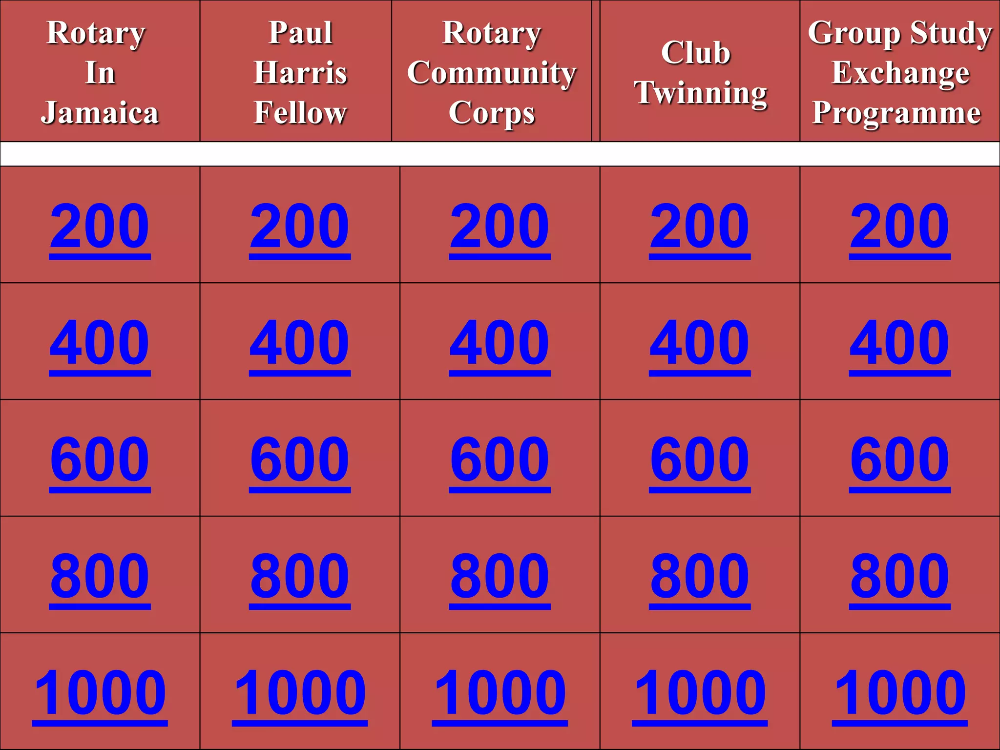 #ricon15
Rotary
In
Jamaica
Paul
Harris
Fellow
Rotary
Community
Corps
Club
Twinning
Group Study
Exchange
Programme
200 200 200 200 200
400 400 400 400 400
600 600 600 600 600
800 800 800 800 800
1000 1000 1000 1000 1000
 