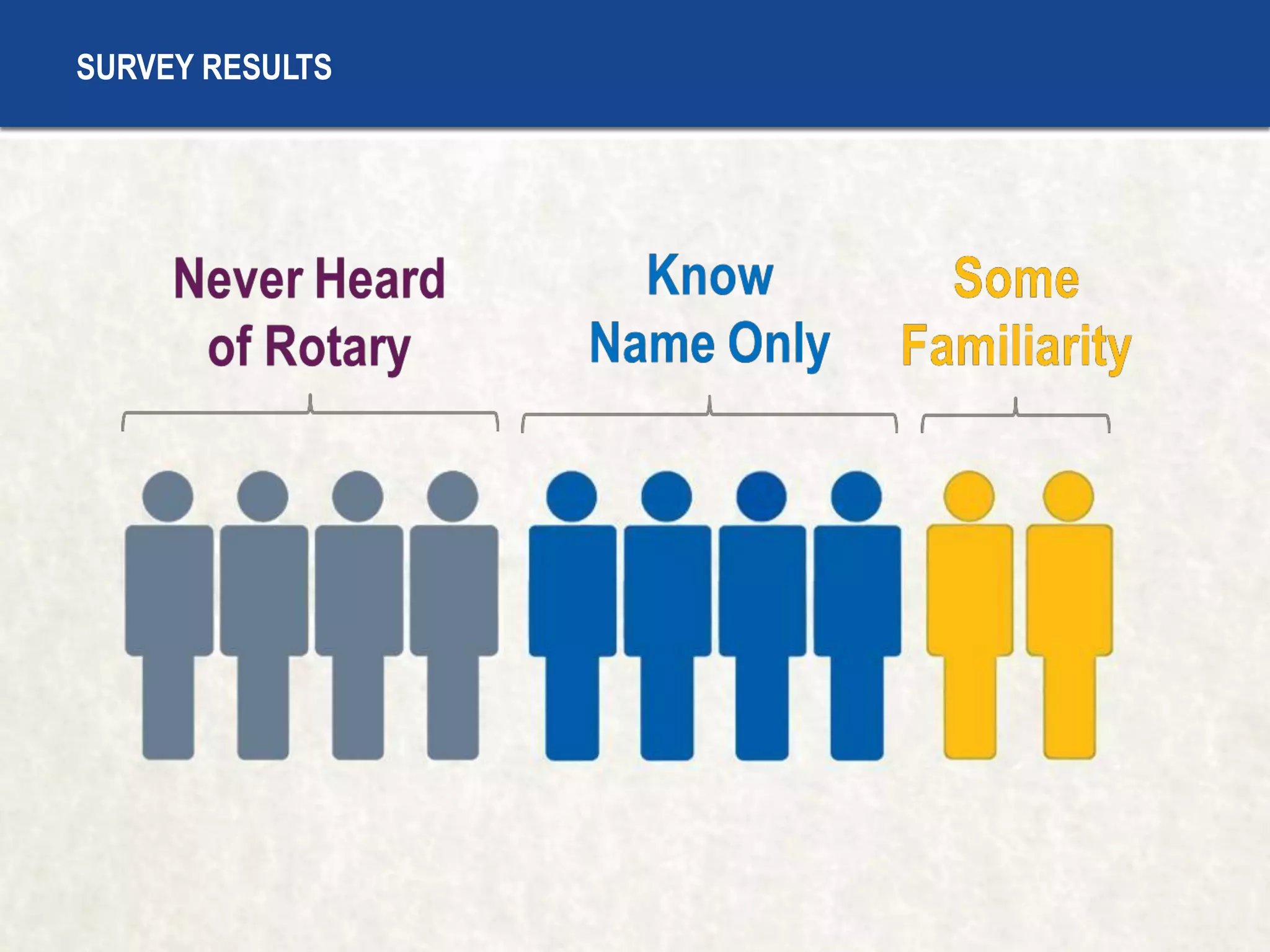 #ricon15#ricon15
SURVEY RESULTS
 