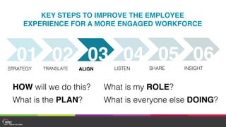 Solving the Employee Engagement Problem | PDF
