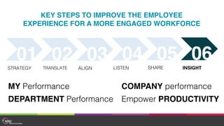 Solving the Employee Engagement Problem | PDF