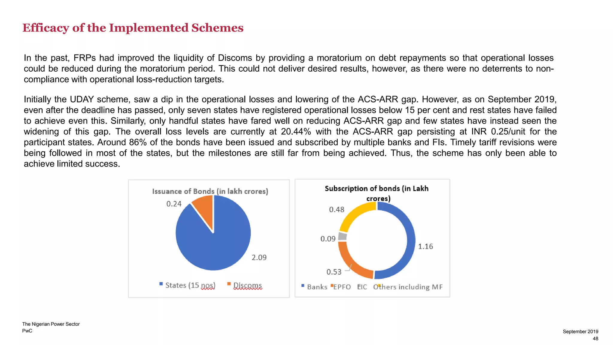PwC
Efficacy of the Implemented Schemes
September 2019
48
In the past, FRPs had improved the liquidity of Discoms by providing a moratorium on debt repayments so that operational losses
could be reduced during the moratorium period. This could not deliver desired results, however, as there were no deterrents to non-
compliance with operational loss-reduction targets.
Initially the UDAY scheme, saw a dip in the operational losses and lowering of the ACS-ARR gap. However, as on September 2019,
even after the deadline has passed, only seven states have registered operational losses below 15 per cent and rest states have failed
to achieve even this. Similarly, only handful states have fared well on reducing ACS-ARR gap and few states have instead seen the
widening of this gap. The overall loss levels are currently at 20.44% with the ACS-ARR gap persisting at INR 0.25/unit for the
participant states. Around 86% of the bonds have been issued and subscribed by multiple banks and FIs. Timely tariff revisions were
being followed in most of the states, but the milestones are still far from being achieved. Thus, the scheme has only been able to
achieve limited success.
The Nigerian Power Sector
48
September 2019
 