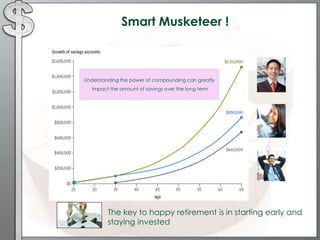 Smart Musketeer !
The key to happy retirement is in starting early and
staying invested
Understanding the power of compounding can greatly
impact the amount of savings over the long term
 