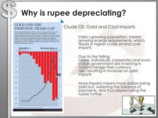 • Crude Oil, Gold and Coal Imports
• India’s growing population, means
growing energy requirements, which
results in higher crude oil and coal
imports
• Due to the falling
rupee, individuals, corporates and even
Indian government are investing in
Gold to hedge their currency
risks, resulting in increase on gold
imports
• More imports means more dollars being
paid out, widening the balance of
payments, and thus depreciating the
rupee further
Why is rupee depreciating?
 