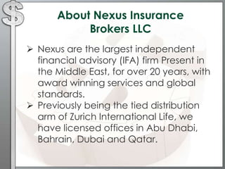 About Nexus Insurance
Brokers LLC
 Nexus are the largest independent
financial advisory (IFA) firm Present in
the Middle East, for over 20 years, with
award winning services and global
standards.
 Previously being the tied distribution
arm of Zurich International Life, we
have licensed offices in Abu Dhabi,
Bahrain, Dubai and Qatar.
 