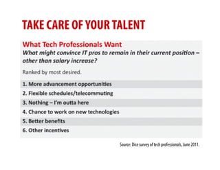 TAKE CARE OF YOUR TALENT




                   Source: Dice survey of tech professionals, June 2011.
 