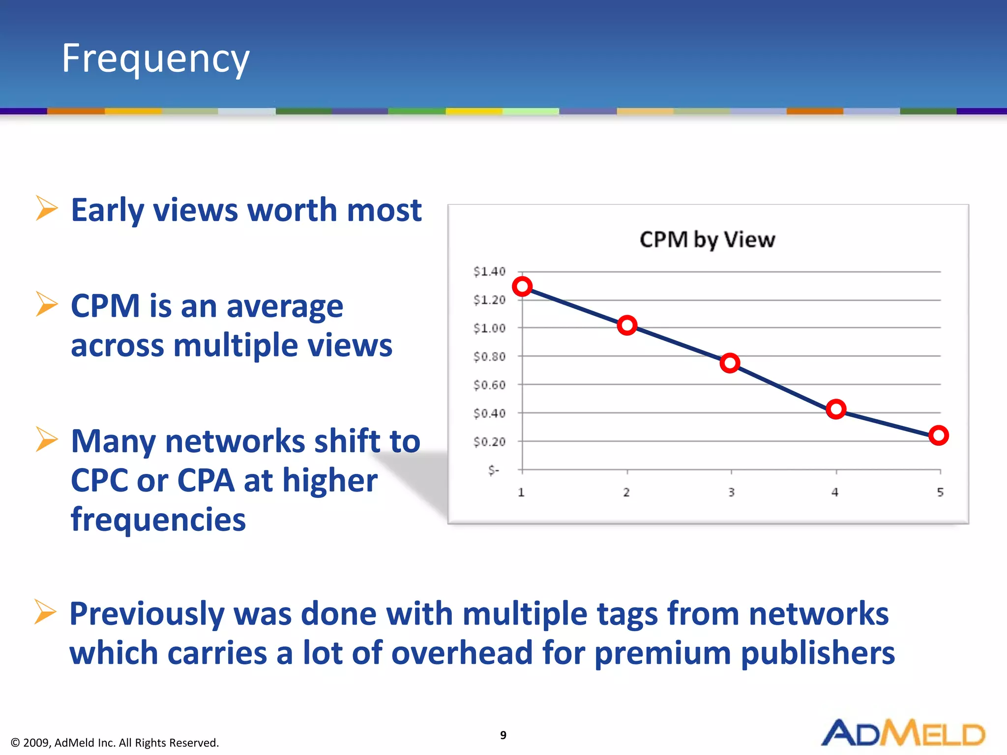 Frequency


     Early views worth most

     CPM is an average
      across multiple views

     Many networks shift to
      CPC or CPA at higher
      frequencies

    Previously was done with multiple tags from networks
     which carries a lot of overhead for premium publishers

                                           9
© 2009, AdMeld Inc. All Rights Reserved.
 