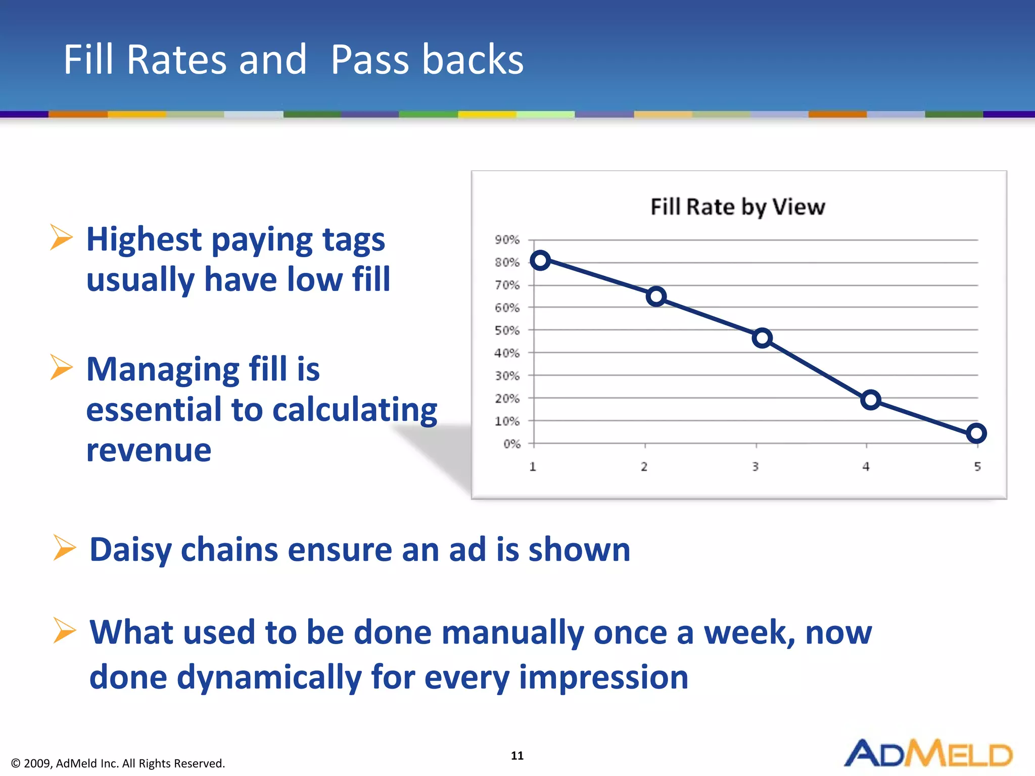 Fill Rates and Pass backs


       Highest paying tags
        usually have low fill

       Managing fill is
        essential to calculating
        revenue

        Daisy chains ensure an ad is shown

        What used to be done manually once a week, now
         done dynamically for every impression
                                           11
© 2009, AdMeld Inc. All Rights Reserved.
 