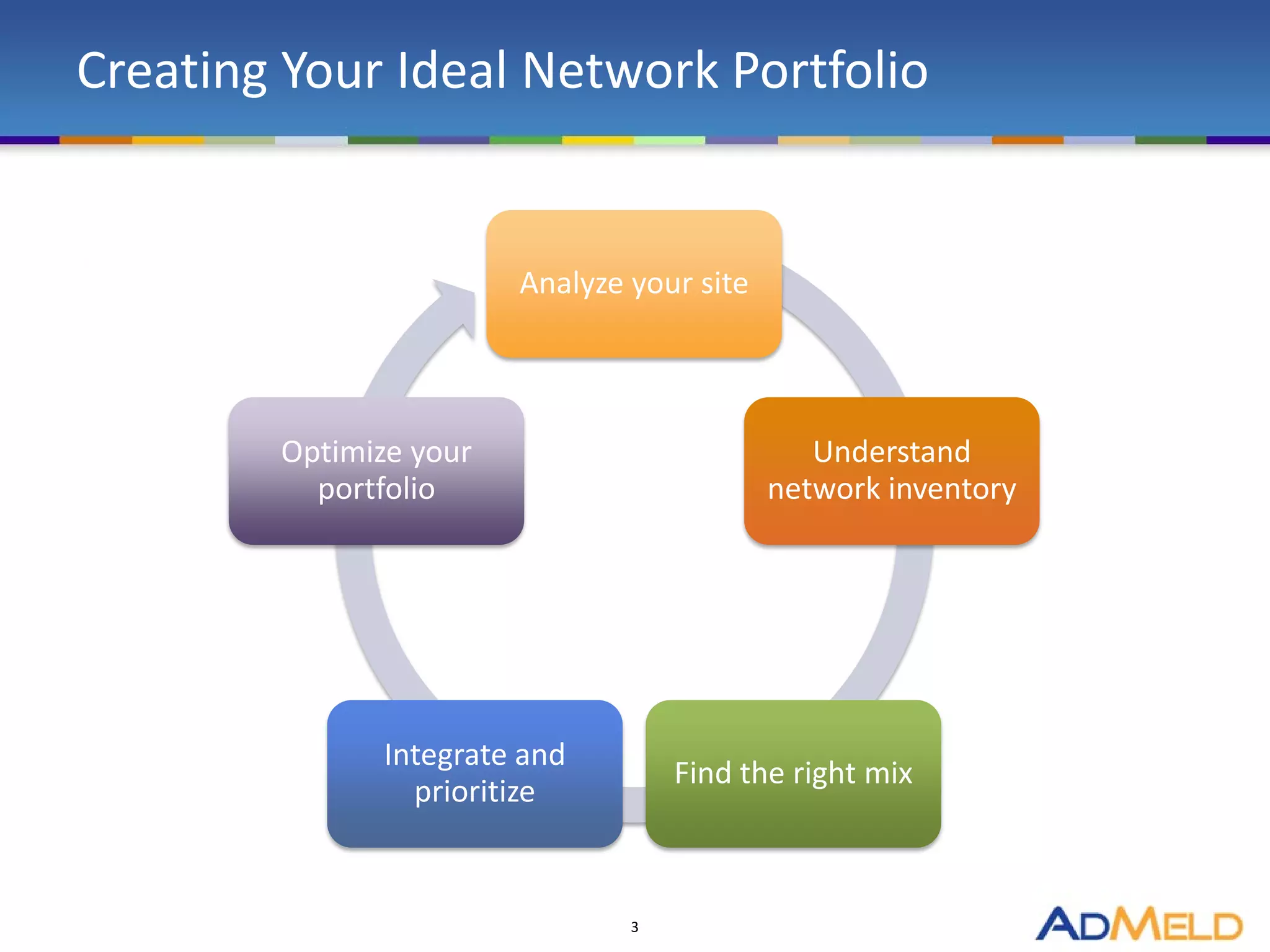 Creating Your Ideal Network Portfolio


                        Analyze your site




        Optimize your                          Understand
          portfolio                         network inventory




               Integrate and
                                    Find the right mix
                 prioritize


                                3
 