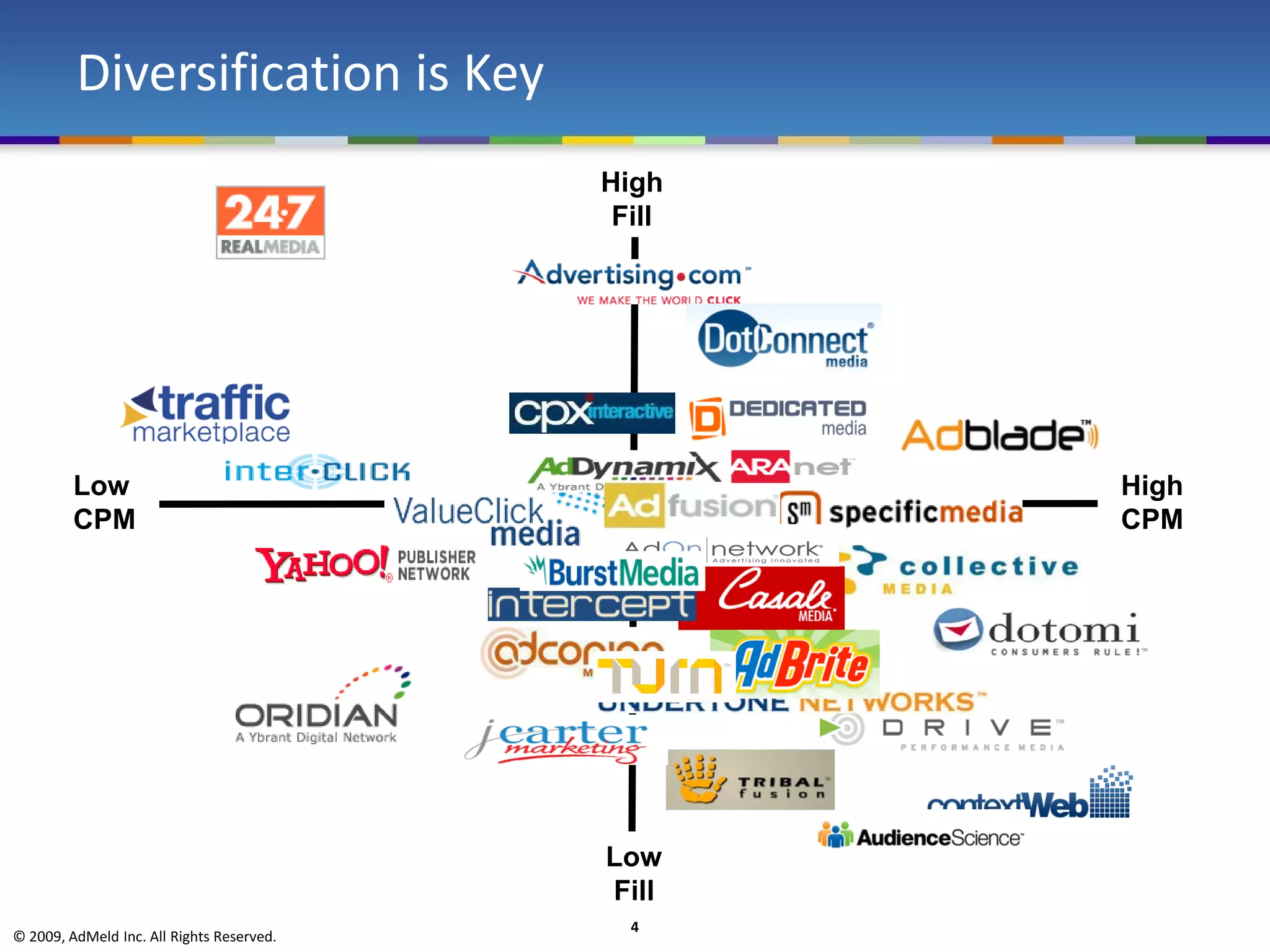 Diversification is Key
                                           High
                                            Fill




         Low                                       High
         CPM                                       CPM




                                           Low
                                           Fill
                                             4
© 2009, AdMeld Inc. All Rights Reserved.
 