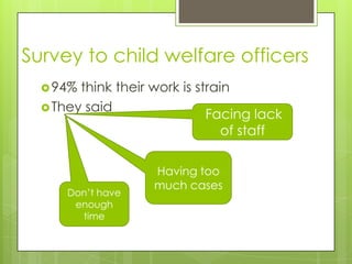 Survey to child welfare officers
   94% think their work is strain
   They said
                              Facing lack
                                 of staff

                    Having too
                    much cases
      Don’t have
       enough
        time
 