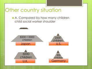 Other country situation
   A.Compared by how many children
    child social worker shoulder

           1




         8200~13000       2500
           children      children
         Japan             U.S.


          5000              900
         children         children
          U.K.          Germany
 