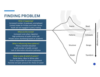 Solving through Systems Thinking.pdf | Job Market | Economy