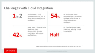 Solving todays problems with oracle integration cloud | PDF