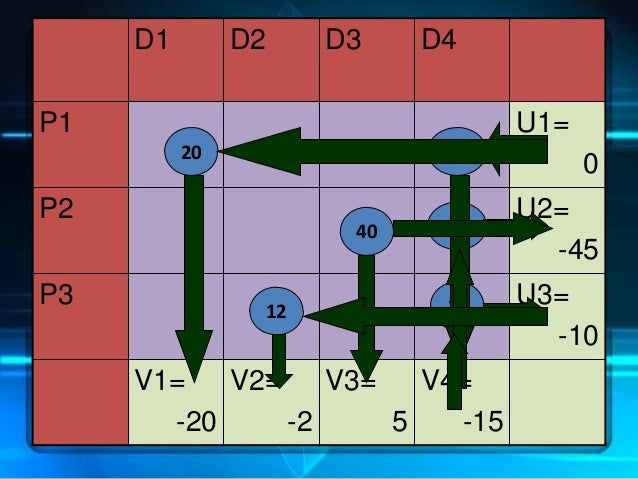 Phd thesis on transportation problem