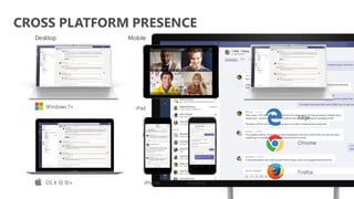 CROSS PLATFORM PRESENCE
Desktop Mobile Browsers
iPhone Android
iPad
OS X 10.10+
Windows 7+
Edge
Chrome
Firefox
 