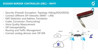SESSION BORDER CONTROLLER (SBC) – WHY?
- Security (Firewall, Encryption, Topology Hiding,DOS/DDOS)
- Connect different SIP networks (WAN – LAN)
- NAT Detection and Address Translation
- Codec Conversion (Transcoding)
- Voice Quality Measurement
- SIP Interoperability
- Routing and Traffic Management
- Connect analog devices over SIP ATA
O365-Teams
SBC
SIP
Provider
DMZExternal LAN
Public IP Internal IP
 