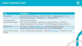 Step Description
Pairing SBC New-CsOnlinePSTNGateway –FQDN <FQDN> –SipSignallingPort <Port> –
MaxConcurentSessions <MaxSessiosns> –Enabled $TRUE
Add Voice Route
and/or PSTN Usages
Get-CsOnlineVoiceRoute
New-CsOnlineVoiceRoute –Identity Test –NumberPattern „(+43d*)$“ –
OnlinePstnGatewayList sbc.test.com –OnlinePstnUsages GermanyNational
Prepare User Set-CsUser –Identity test@test.com –EnterpriseVoiceEnabled $true –
HosteVoicemail $True –OnPremLineURI „tel:+43316696540605“
Assign Voice Routing
Policies
Grant-CsOnlineVoiceRoutingPolicy –Identity test@test.com –PolicyName „Test“
DIRECT ROUTING STEPS
 