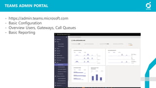 TEAMS ADMIN PORTAL
- https://admin.teams.microsoft.com
- Basic Configuration
- Overview Users, Gateways, Call Queues
- Basic Reporting
 