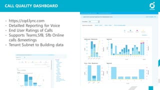 CALL QUALITY DASHBOARD
- https://cqd.lync.com
- Detailled Reporting for Voice
- End User Ratings of Calls
- Supports Teams,SfB, Sfb Online
calls &meetings
- Tenant Subnet to Building data
 