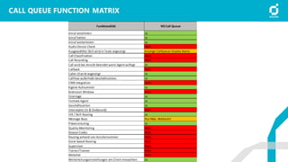 CALL QUEUE FUNCTION MATRIX
 