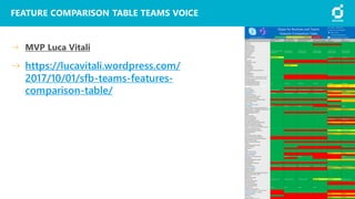 FEATURE COMPARISON TABLE TEAMS VOICE
MVP Luca Vitali
https://lucavitali.wordpress.com/
2017/10/01/sfb-teams-features-
comparison-table/
 