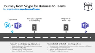 1
Plan your upgrade
to Teams Only
ROUTE
1
Upgrade to
Teams Only
2
+
Coexistence
“Islands” mode (side-by-side) when:
• Skype for Business Online and most on-premises
(recommended path)
• Desire to quickly move to Teams
Teams Collab or Collab+Meetings when:
• More complex organizational environment (on-premises and hybrid)
• Expect a long co-existence period
Journey from Skype for Business to Teams
For organizations already using Teams
 