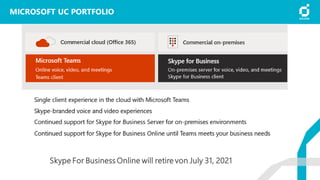 MICROSOFT UC PORTFOLIO
Skype For Business Online will retire von July 31, 2021
 