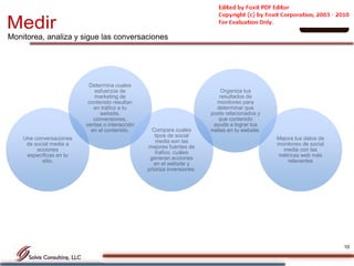 Medir
Monitorea, analiza y sigue las conversaciones

           Importa datos de las plataformas de analíticos de Web


                          Determina cuales
                            esfuerzos de                                    Organiza tus
                            marketing de                                   resultados de
                          contenido resultan                              monitoreo para
                            en tráfico a tu                               determinar que
                               website,                                 posts relacionados y
                            conversiones,                                  que contenido
                         ventas o interacción                            ayuda a lograr tus
                           en el contenido.       Compara cuales        metas en tu website.
                                                   tipos de social
    Une conversaciones                                                                         Mejora tus datos de
                                                   media son las
     de social media a                                                                         monitoreo de social
                                                mejores fuentes de
         acciones                                                                                media con las
                                                   trafico, cuáles
     específicas en tu                                                                         métricas web más
                                                 generan acciones
           sitio.                                                                                  relevantes
                                                   en el website y
                                                prioriza inversiones.




                                                                                                                     10
 