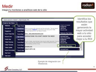 Medir
Integra tu monitoreo a analíticos web de tu sitio



                                                                     Identifica los
                                                                    resultados que
                                                                         están
                                                                     generando la
                                                                    mayor actividad
                                                                     web a tu sitio
                                                                     para acceder
                                                                    mejor a tu ROI




                                       Ejemplo de integración con
                                       Webtrends
                                                                                      11
 