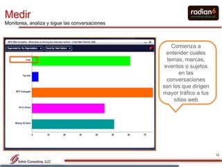 Medir
Monitorea, analiza y sigue las conversaciones



                                                    Comienza a
                                                  entender cuales
                                                  temas, marcas,
                                                 eventos o sujetos
                                                       en las
                                                  conversaciones
                                                son los que dirigen
                                                mayor tráfico a tus
                                                     sitios web




                                                                      12
 