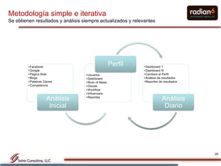 Metodología simple e iterativa
Se obtienen resultados y análisis siempre actualizados y relevantes




         • Facebook
                                                     Perfil   • Dashboard 1
         • Google                                             • Dashboard N
         • Página Web              • Usuarios                 • Cambios al Perfil
         • Blogs                   • Dashboard                • Análisis de resultados
         • Palabras Claves         • River of News            • Reportes de resultados
         • Competencia             • Clouds
                                   • Workflow
                                   • Influencers
                                   • Reportes
                     Análisis                                             Análisis
                      Inicial                                              Diario




                                                                                         29
 