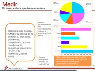 Medir
Monitorea, analiza y sigue las conversaciones




                                     Analiza
                                     profundamente
                                     las
                                     conversaciones
     Habilidad para analizar         usando la
    RUMORES acerca de mi             comparación de
                                     temas
     compañía, productos,
     problemas,
     competencia, y otros
     resultados de
     campañas específicas
     RR.PP. I+ D
     marketing y social
     media                            Genera          Utiliza exportación de data, reportes
                                      reportes de     diarios automatizados y una gama de
                                      análisis en     otros formatos de data para
                                      .pdf o HTML     personalizar tu experiencia
                                                                                              8
 