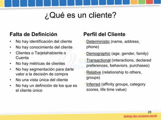 ¿Qué es un cliente?

Falta de Definición                      Perfil del Cliente
•   No hay identificación del cliente    ...