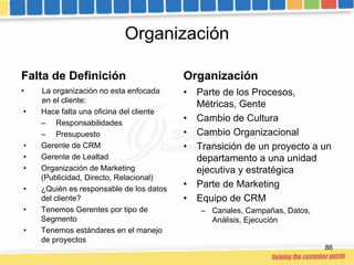 Organización

Falta de Definición                      Organización
•   La organización no esta enfocada     •   Parte de ...