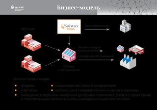 Бизнес-модель
Партнеры
Сборка
и тестирование
Каналы продвижения:
форумы
партнеры
отраслевые выставки и конференции
публикации в технологические и научные журналы
вхождение в перечень наилучших доступных технологий, работа с проектными
и строительными организациями, инжиниринговыми компаниями.
Каналы продаж
Сервисное обслужиание
Лицензирование
●
●
●
●
●
 