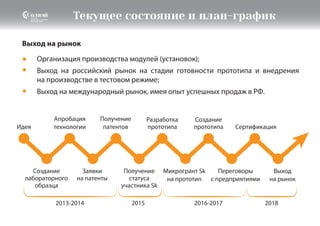 Текущее состояние и план-график
Выход на рынок
Организация производства модулей (установок);
Выход на российский рынок на стадии готовности прототипа и внедрения
на производстве в тестовом режиме;
Выход на международный рынок, имея опыт успешных продаж в РФ.
●
●
●
Идея
2013-2014 2015 20182016-2017
Апробация
технологии
Получение
патентов
Разработка
прототипа
Создание
прототипа Сертификация
Создание
лабораторного
образца
Заявки
на патенты
Получение
статуса
участника Sk
Микрогрант Sk
на прототип
Переговоры
с предприятиями
Выход
на рынок
 