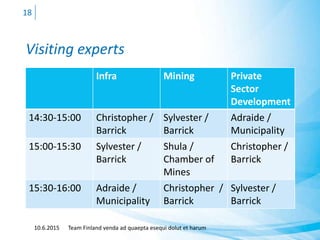Visiting experts
Infra Mining Private
Sector
Development
14:30-15:00 Christopher /
Barrick
Sylvester /
Barrick
Adraide /
Municipality
15:00-15:30 Sylvester /
Barrick
Shula /
Chamber of
Mines
Christopher /
Barrick
15:30-16:00 Adraide /
Municipality
Christopher /
Barrick
Sylvester /
Barrick
10.6.2015 Team Finland venda ad quaepta esequi dolut et harum
18
 